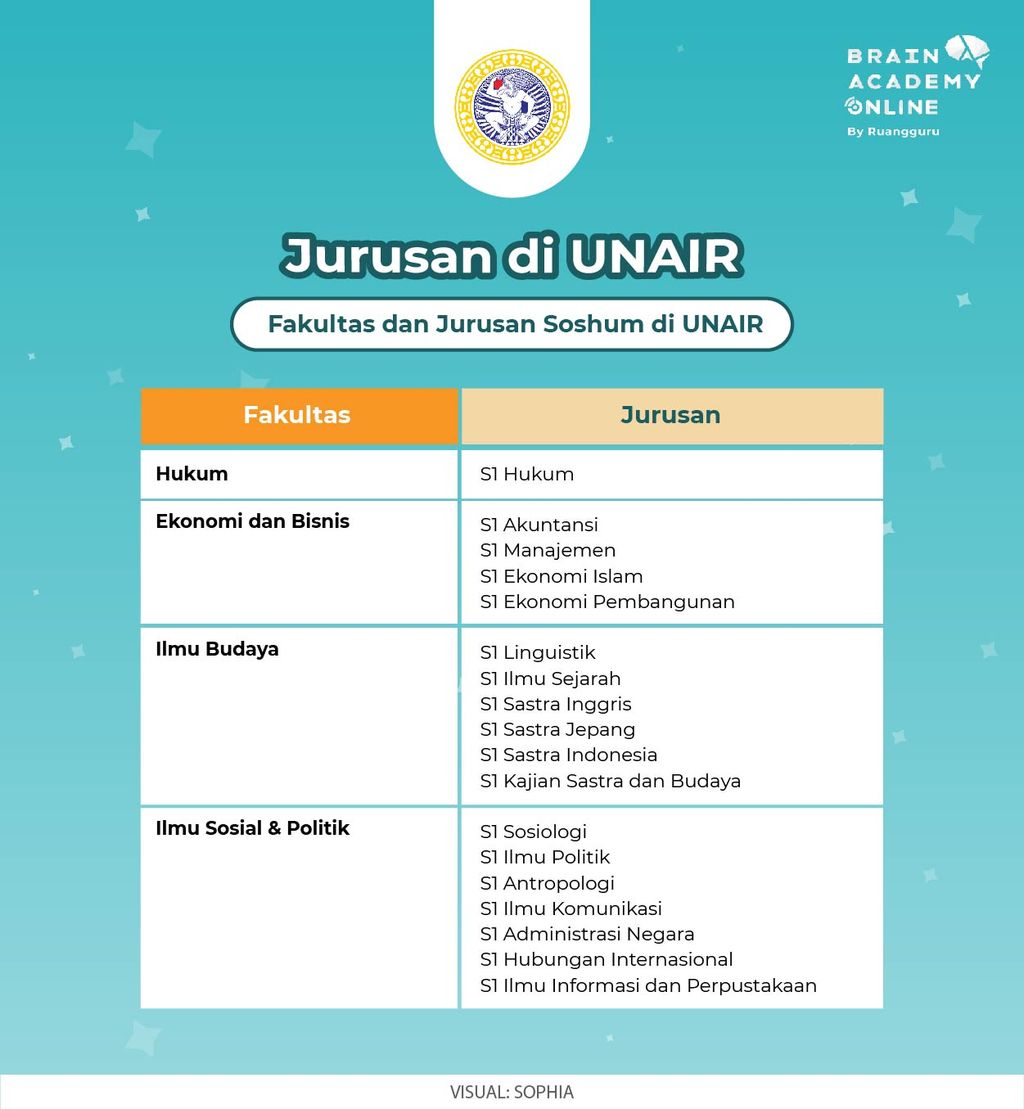 Profil Dan Informasi Lengkap Universitas Airlangga (UNAIR)